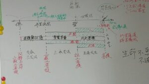 [東區]宜德佛堂-活動花絮-楞嚴經(一)陳俊華 講師蒞臨本堂